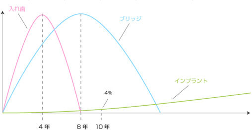 耐用年数比較